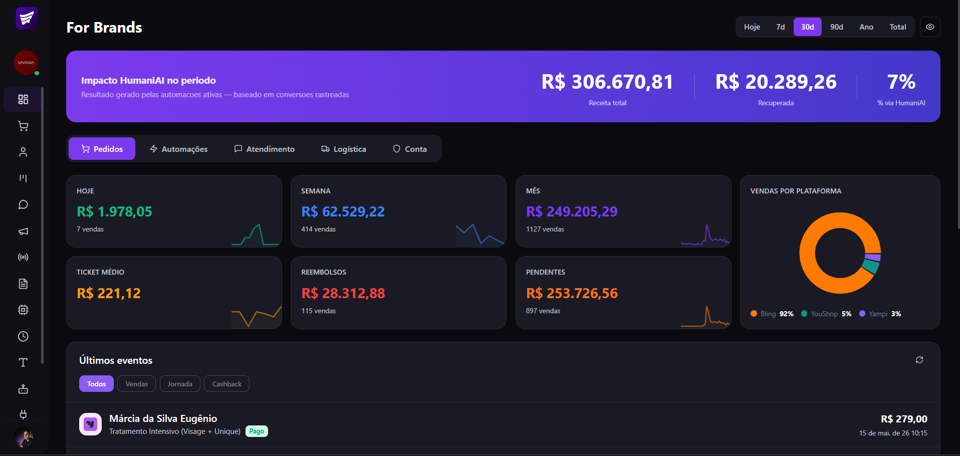 Dashboard For Brands