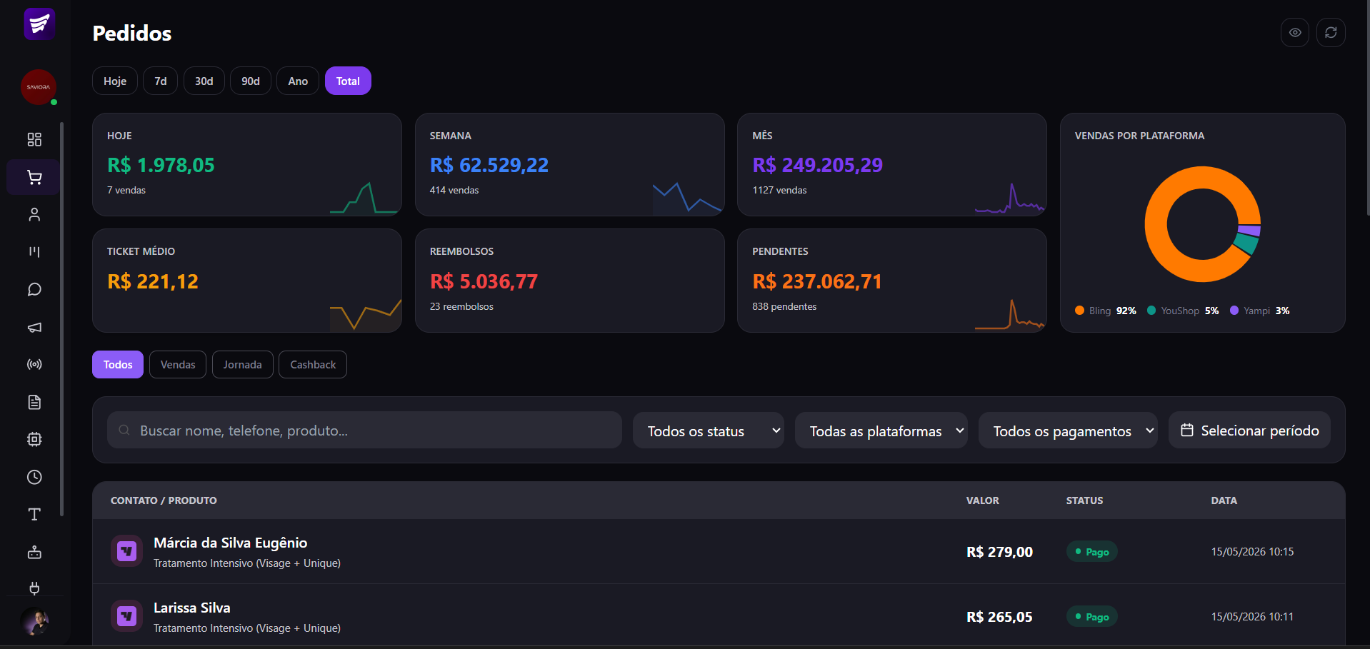 Painel de pedidos com vendas em tempo real